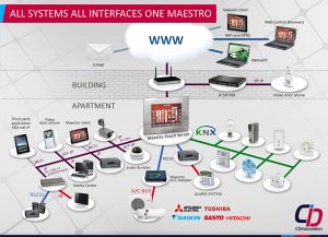 Web3D - עיצוב מצגת - cdi presentation