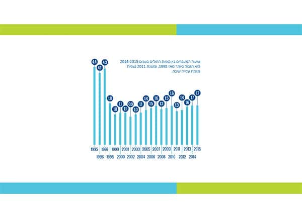 משרד הבריאות, בניית מצגת, עיצוב מצגת | Web3D עיצוב והקמת ...