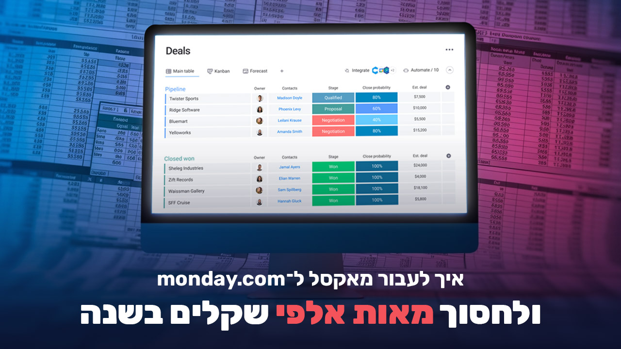 מסך עם dashboard של מאנדיי