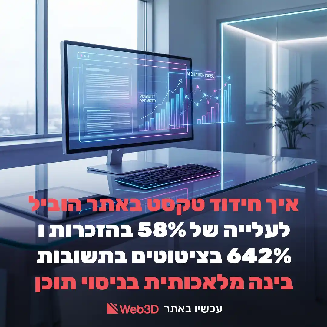 איך חידוד טקסט באתר הוביל לעלייה של 58% בהזכרות ו 642% בציטוטים בתשובות בינה מלאכותית בניסוי תוכן