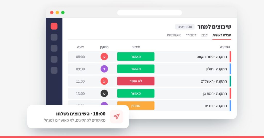 מערכת לניהול תהליכים על monday בענף התקנות ושירותי שטח, קייס סטאדי של Web3D