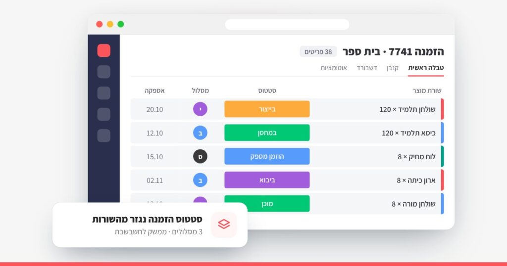 מערכת לניהול תהליכים על monday בענף ריהוט מוסדי, קייס סטאדי של Web3D
