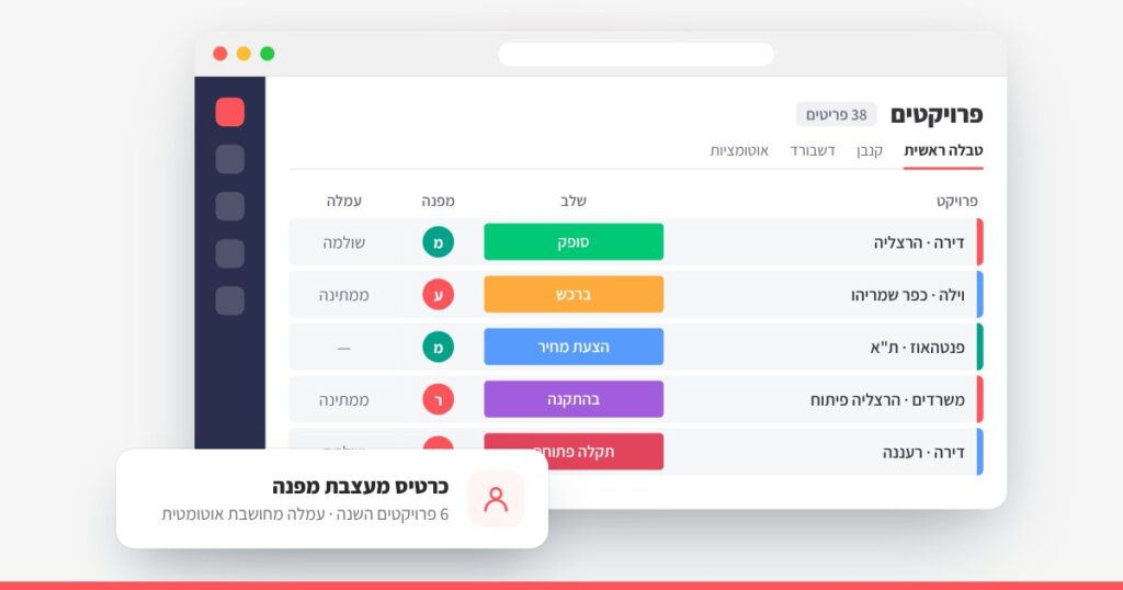 מערכת לניהול תהליכים על monday בענף עיצוב ותכנון תאורה, קייס סטאדי של Web3D