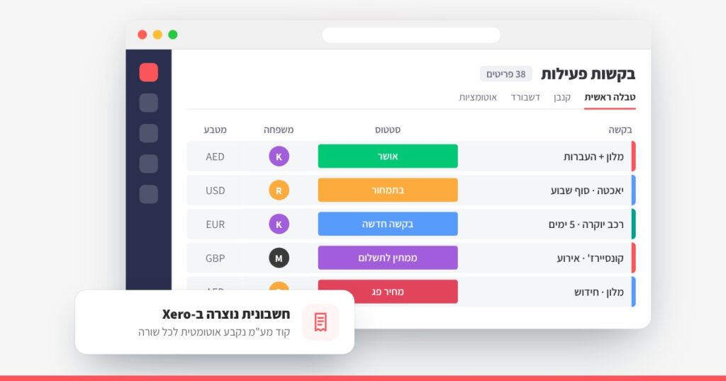 מערכת לניהול תהליכים על monday בענף תיירות יוקרה, קייס סטאדי של Web3D