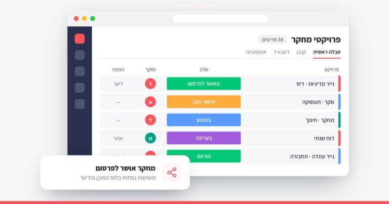 מערכת לניהול תהליכים על monday בענף מכון מחקר ומדיניות ציבורית, קייס סטאדי של Web3D