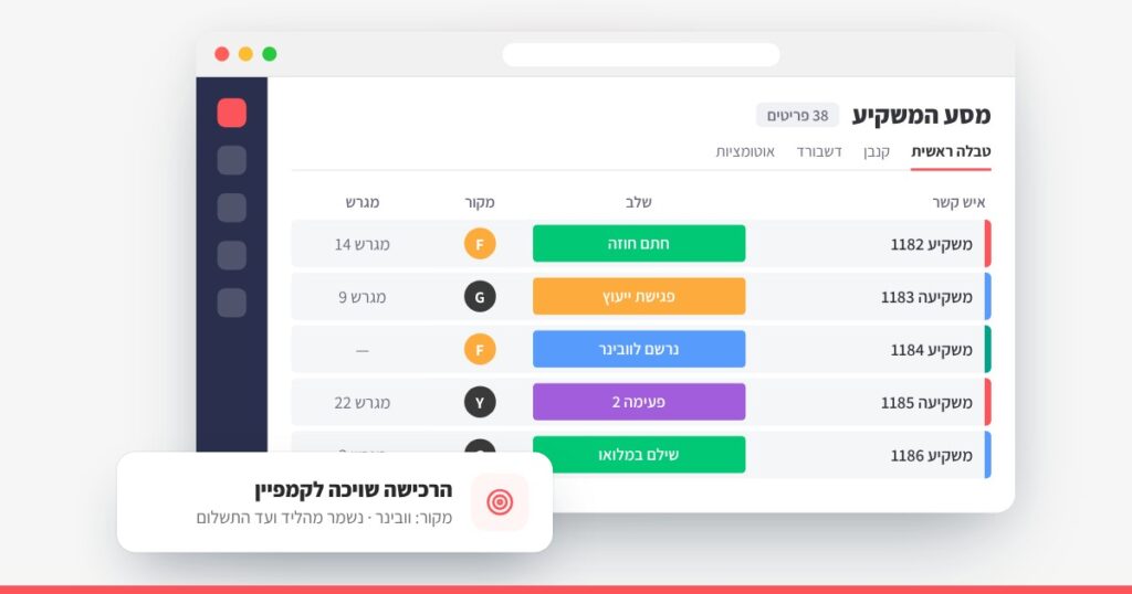 מערכת לניהול תהליכים על monday בענף יזמות והשקעות נדל"ן, קייס סטאדי של Web3D