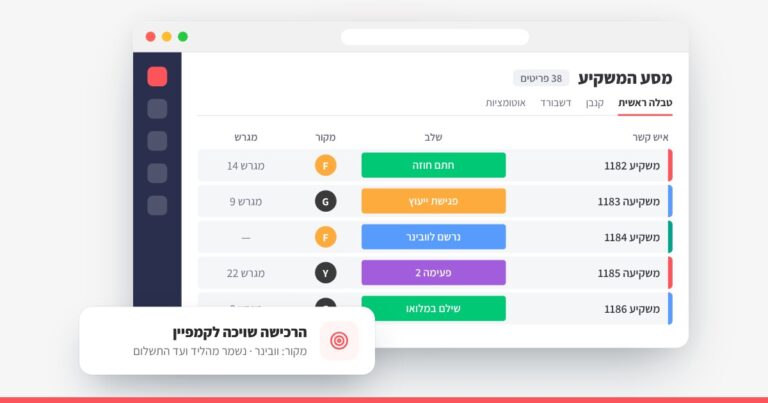 מערכת לניהול תהליכים על monday בענף יזמות והשקעות נדל"ן, קייס סטאדי של Web3D